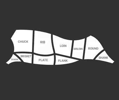 Cow Meat Diagram: Understanding Primal and Subprimal Cuts