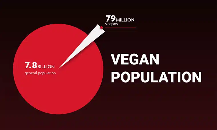 How does going vegan help save the planet? Here are the facts