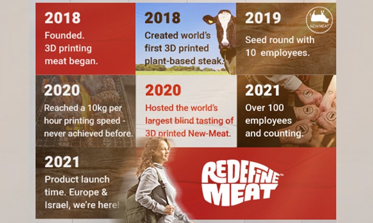 a sequence of redefine Meat story