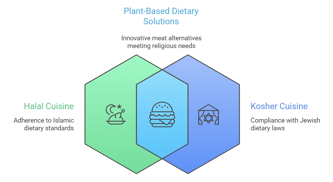 plant based dietary solution